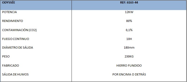 Datos Técnicos